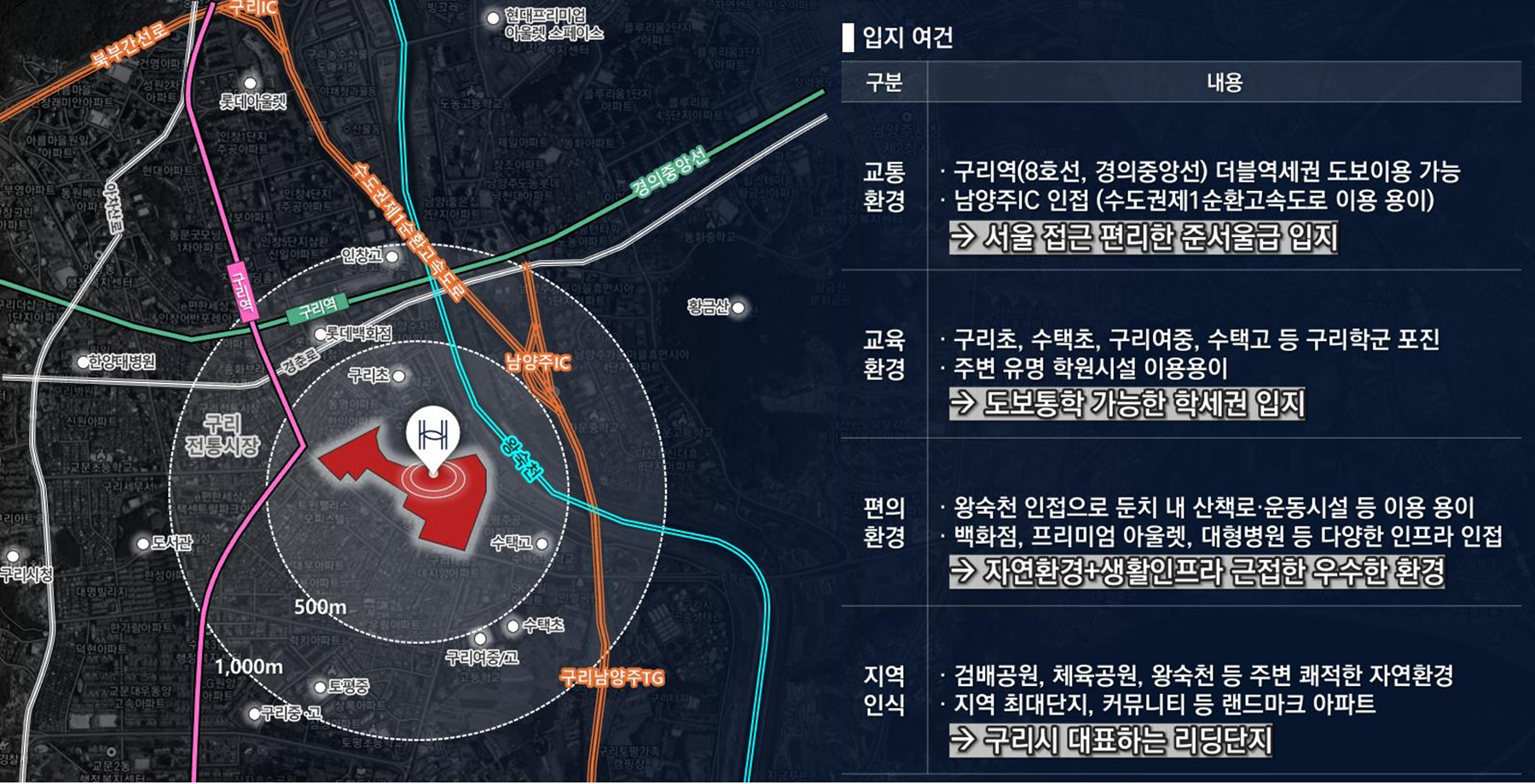 구리역 하이니티 리버파크 분양이미지1
